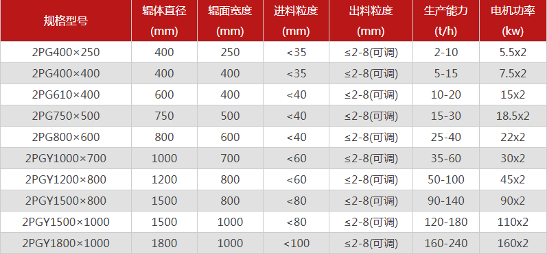 鵝卵石專用粉碎機(jī)哪些型號推薦，優(yōu)勢有哪些？