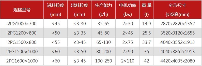 大型液壓對(duì)輥式破碎機(jī)有哪些型號(hào)可選，報(bào)價(jià)是多少？